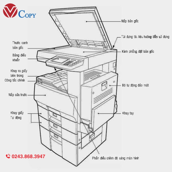 Bạn đã biết cấu tạo của máy photocopy chưa?